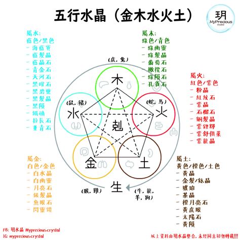 火元素 水晶|屬火水晶是什麼？五行能量學指南：激發熱情、招財進寶 